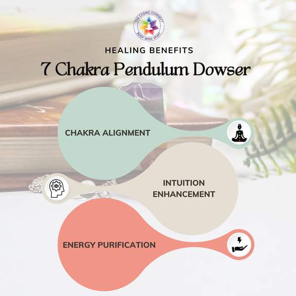 7 Chakra Pendulum Dowser Balance & Spiritual Guidance 2