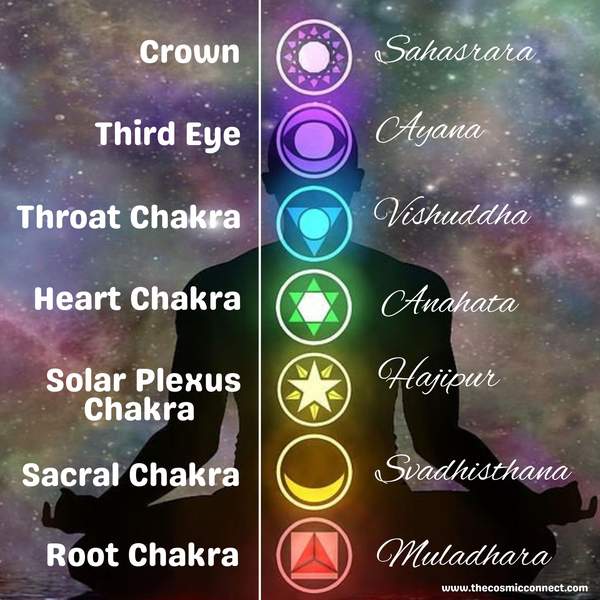 7 Chakra Peridot Bracelet for Well-being & Balance | 8mm Beads 3