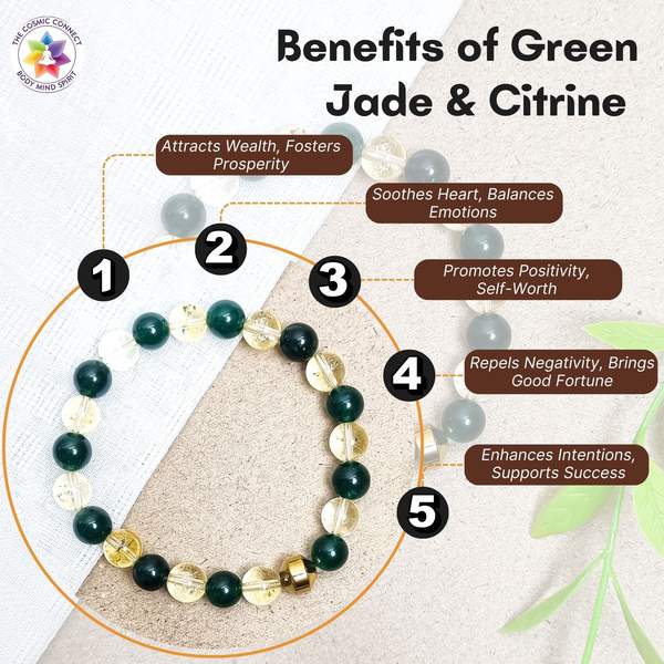 Citrine & Green Jade Bracelet for Abundance & Prosperity | 8mm Beads 2