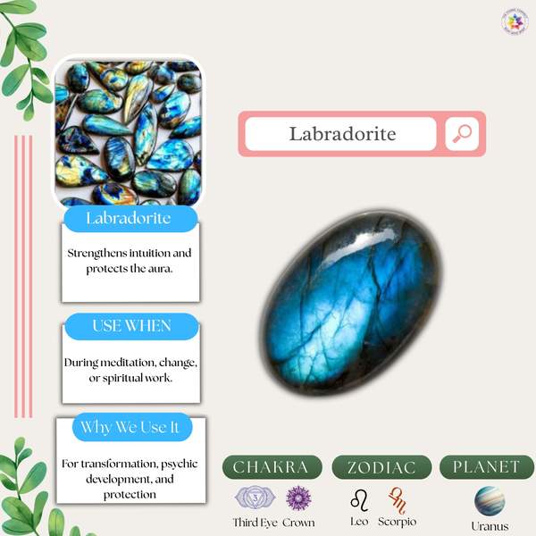 Labradorite Crystal Water Bottle for Spiritual Healing & Transformation 4