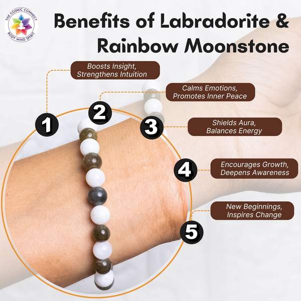 Labradorite & Rainbow Moonstone Bracelet for Enhance Intuition | 8mm Beads 2