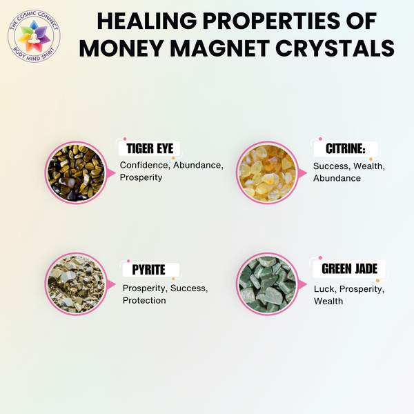 Money Magnet Crystal Anklet for Attract Abundance Every Step 4