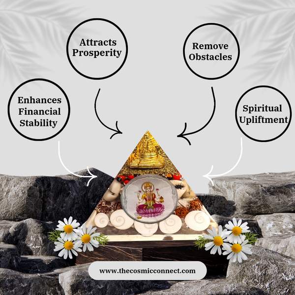Shree Laxmi Yantra Manifest Prosperity, Abundance & Divine Blessings 2